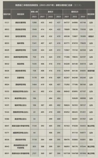 陕西农业大学怎么样_陕西农业大学录取分数线-第2张图片-星辰妙记 陕西农业大学怎么样_陕西农业大学录取分数线-第2张图片-星辰妙记