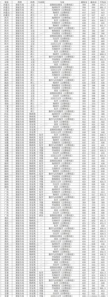 华东师范大学排名_全国高校最新位次-第2张图片-星辰妙记 华东师范大学排名_全国高校最新位次-第2张图片-星辰妙记