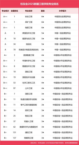 新疆工程大学怎么样_新疆工程大学专业有哪些-第1张图片-星辰妙记 新疆工程大学怎么样_新疆工程大学专业有哪些-第1张图片-星辰妙记