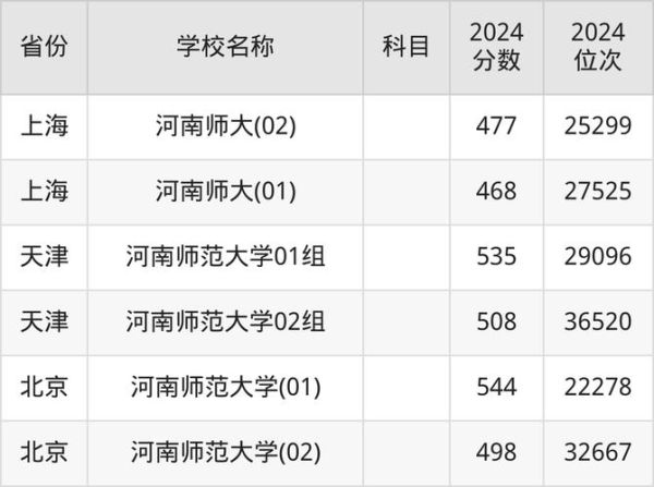 河南师范大学怎么样_河南师范大学录取分数线是多少-第2张图片-星辰妙记 河南师范大学怎么样_河南师范大学录取分数线是多少-第2张图片-星辰妙记