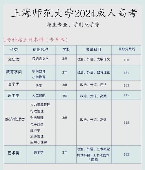 上海师范大学分数线是多少_历年录取趋势-第2张图片-星辰妙记 上海师范大学分数线是多少_历年录取趋势-第2张图片-星辰妙记