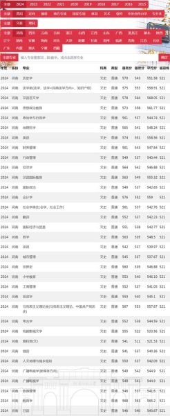 河南师范大学怎么样_河南师范大学录取分数线是多少-第3张图片-星辰妙记 河南师范大学怎么样_河南师范大学录取分数线是多少-第3张图片-星辰妙记