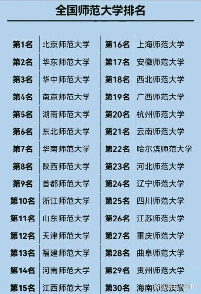 华东师范大学排名_全国高校最新位次-第3张图片-星辰妙记 华东师范大学排名_全国高校最新位次-第3张图片-星辰妙记