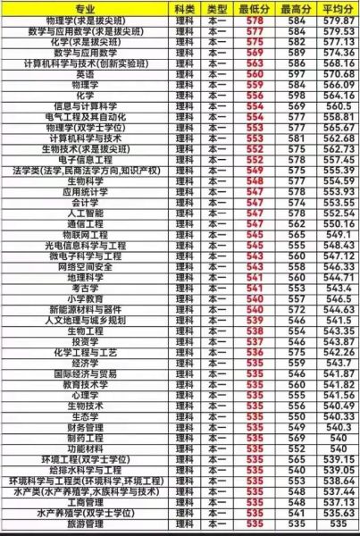 河南师范大学怎么样_河南师范大学录取分数线是多少-第1张图片-星辰妙记 河南师范大学怎么样_河南师范大学录取分数线是多少-第1张图片-星辰妙记