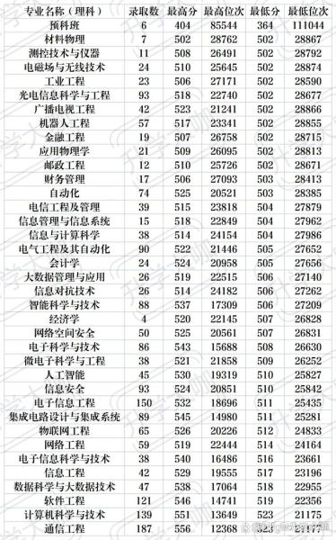 西安邮电大学怎么样_西安邮电大学专业排名-第2张图片-星辰妙记 西安邮电大学怎么样_西安邮电大学专业排名-第2张图片-星辰妙记