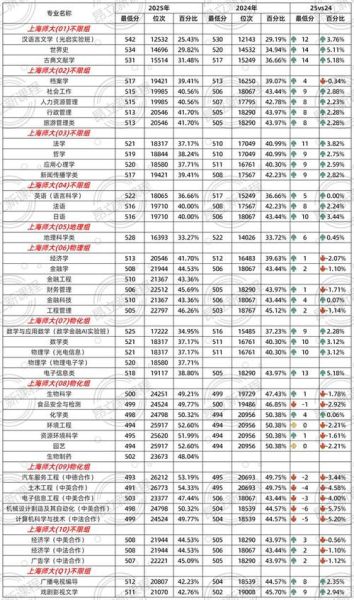 上海师范大学分数线是多少_历年录取趋势-第3张图片-星辰妙记 上海师范大学分数线是多少_历年录取趋势-第3张图片-星辰妙记