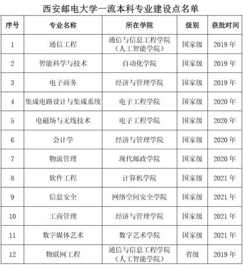 西安邮电大学怎么样_西安邮电大学专业排名-第3张图片-星辰妙记 西安邮电大学怎么样_西安邮电大学专业排名-第3张图片-星辰妙记