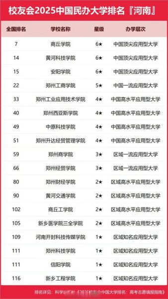 河南双一流大学名单_有哪些学校-第1张图片-星辰妙记 河南双一流大学名单_有哪些学校-第1张图片-星辰妙记