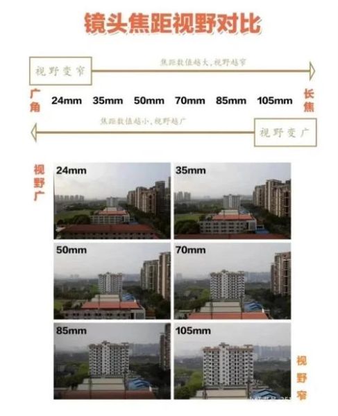 定焦镜头适合拍什么_新手如何选焦距-第1张图片-星辰妙记 定焦镜头适合拍什么_新手如何选焦距-第1张图片-星辰妙记