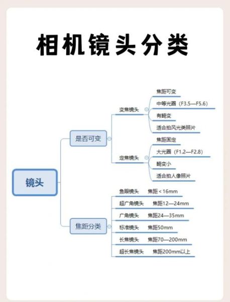 拍摄镜头手法有哪些_如何区分不同镜头语言-第3张图片-星辰妙记 拍摄镜头手法有哪些_如何区分不同镜头语言-第3张图片-星辰妙记