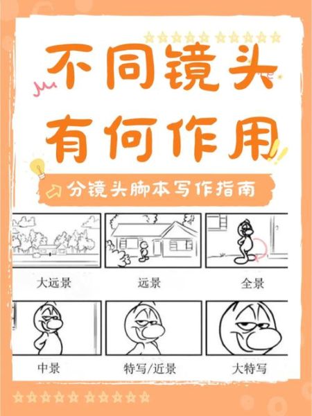 拍摄镜头手法有哪些_如何区分不同镜头语言-第2张图片-星辰妙记 拍摄镜头手法有哪些_如何区分不同镜头语言-第2张图片-星辰妙记