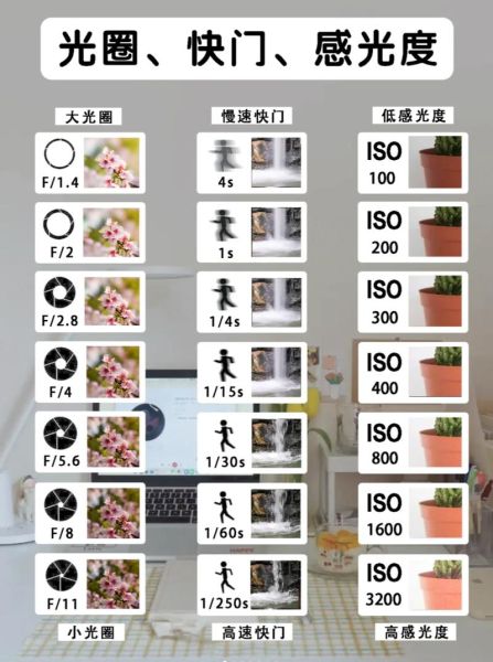镜头速度是什么_怎么选合适的光圈快门组合-第1张图片-星辰妙记 镜头速度是什么_怎么选合适的光圈快门组合-第1张图片-星辰妙记