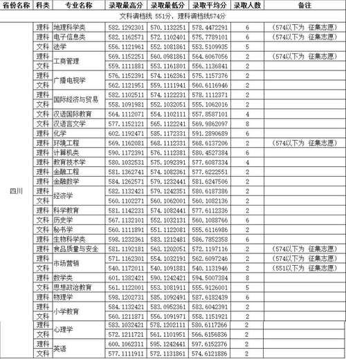 四川师范大学分数线是多少_四川师范大学历年录取线-第1张图片-星辰妙记 四川师范大学分数线是多少_四川师范大学历年录取线-第1张图片-星辰妙记