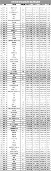 四川师范大学分数线是多少_四川师范大学历年录取线-第2张图片-星辰妙记 四川师范大学分数线是多少_四川师范大学历年录取线-第2张图片-星辰妙记