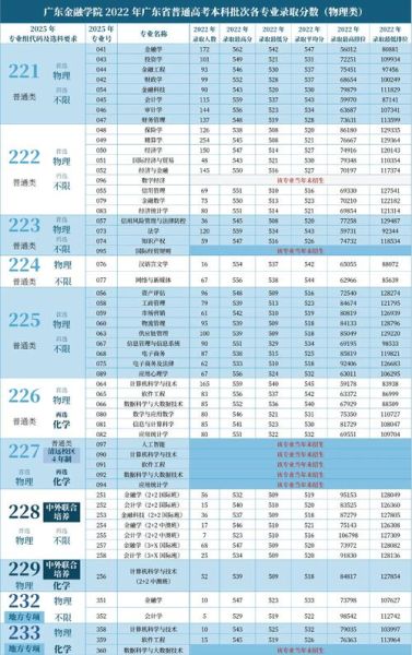 广东金融大学怎么样_广东金融大学录取分数线-第1张图片-星辰妙记 广东金融大学怎么样_广东金融大学录取分数线-第1张图片-星辰妙记