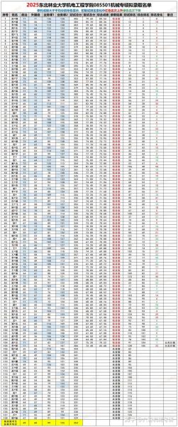 东北林业大学全国排名_报考价值-第3张图片-星辰妙记 东北林业大学全国排名_报考价值-第3张图片-星辰妙记