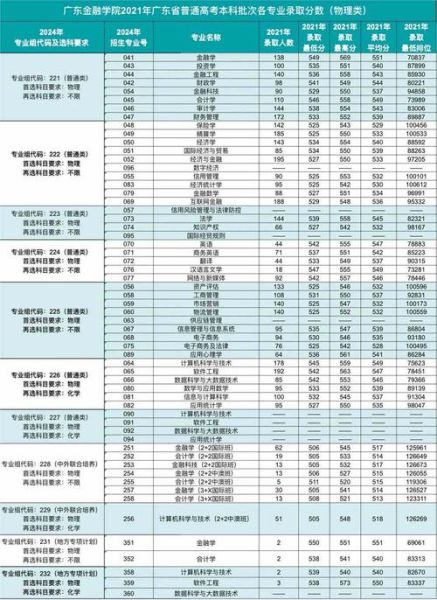 广东金融大学怎么样_广东金融大学录取分数线-第2张图片-星辰妙记 广东金融大学怎么样_广东金融大学录取分数线-第2张图片-星辰妙记