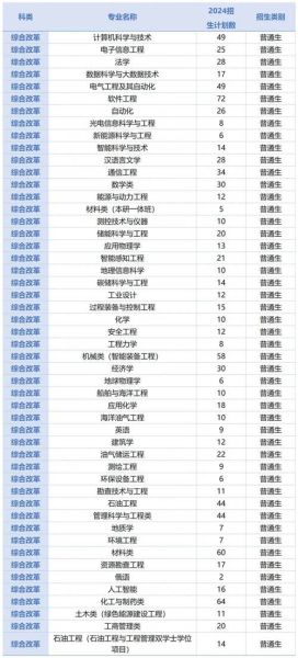中国石油大学华东校区怎么样_中国石油大学华东校区有哪些王牌专业-第2张图片-星辰妙记 中国石油大学华东校区怎么样_中国石油大学华东校区有哪些王牌专业-第2张图片-星辰妙记