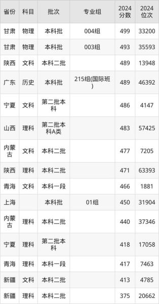 广东金融大学怎么样_广东金融大学录取分数线-第3张图片-星辰妙记 广东金融大学怎么样_广东金融大学录取分数线-第3张图片-星辰妙记
