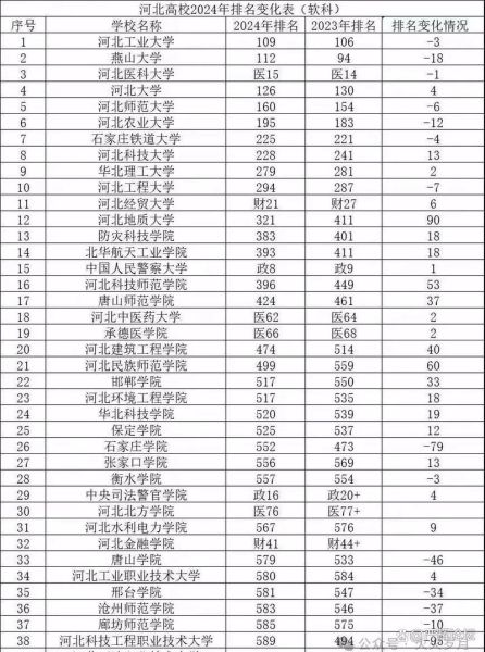 河北有哪些好大学_河北大学排名-第1张图片-星辰妙记 河北有哪些好大学_河北大学排名-第1张图片-星辰妙记