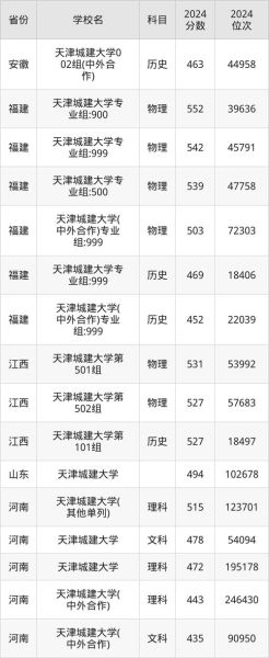 天津城建大学是几本_天津城建大学属于几本院校-第1张图片-星辰妙记