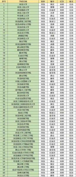 河北有哪些好大学_河北大学排名-第2张图片-星辰妙记 河北有哪些好大学_河北大学排名-第2张图片-星辰妙记