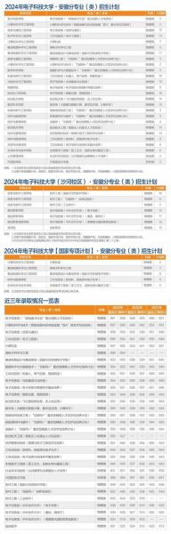 电子科技大学分数线_2024年多少分能上-第1张图片-星辰妙记 电子科技大学分数线_2024年多少分能上-第1张图片-星辰妙记