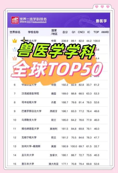 兽医专业大学排名_哪些学校值得报考-第2张图片-星辰妙记 兽医专业大学排名_哪些学校值得报考-第2张图片-星辰妙记
