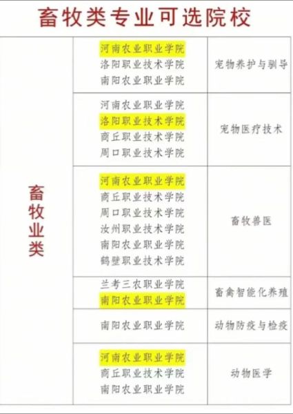 兽医专业大学排名_哪些学校值得报考-第3张图片-星辰妙记 兽医专业大学排名_哪些学校值得报考-第3张图片-星辰妙记