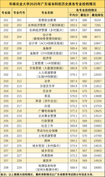 广东大学有哪些专业_广东大学录取分数线是多少-第1张图片-星辰妙记 广东大学有哪些专业_广东大学录取分数线是多少-第1张图片-星辰妙记