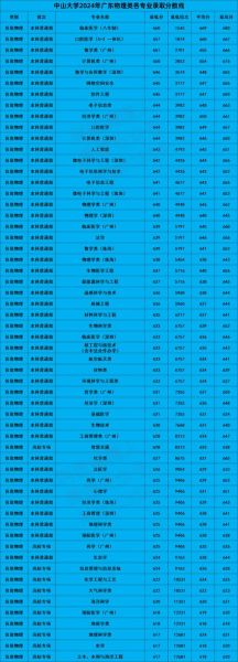 中山大学本科招生条件_录取分数线是多少-第2张图片-星辰妙记 中山大学本科招生条件_录取分数线是多少-第2张图片-星辰妙记