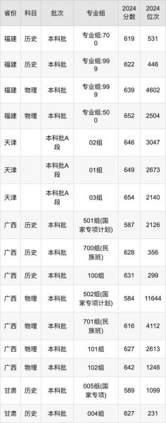 中山大学本科招生条件_录取分数线是多少-第3张图片-星辰妙记 中山大学本科招生条件_录取分数线是多少-第3张图片-星辰妙记