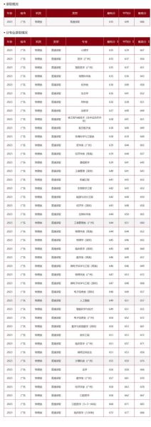 中山大学本科招生条件_录取分数线是多少-第1张图片-星辰妙记 中山大学本科招生条件_录取分数线是多少-第1张图片-星辰妙记