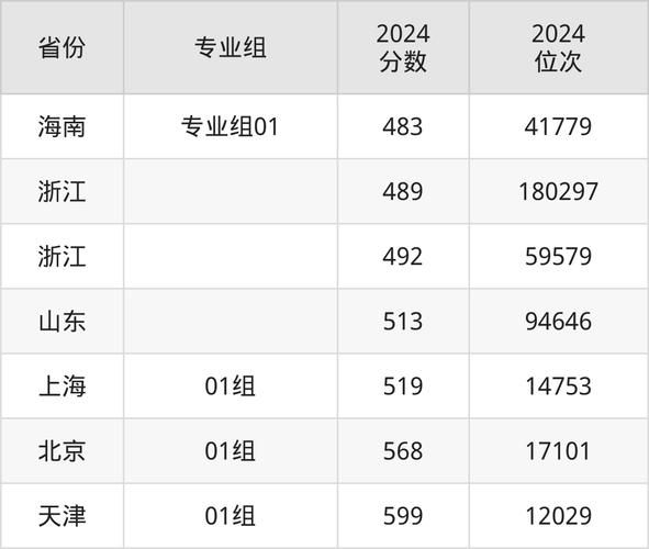 沈阳药科大学分数线_历年录取最低分是多少-第2张图片-星辰妙记 沈阳药科大学分数线_历年录取最低分是多少-第2张图片-星辰妙记