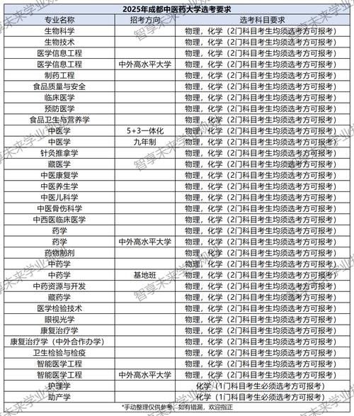 成都中医药大学怎么样_成都中医药大学专业排名-第1张图片-星辰妙记 成都中医药大学怎么样_成都中医药大学专业排名-第1张图片-星辰妙记