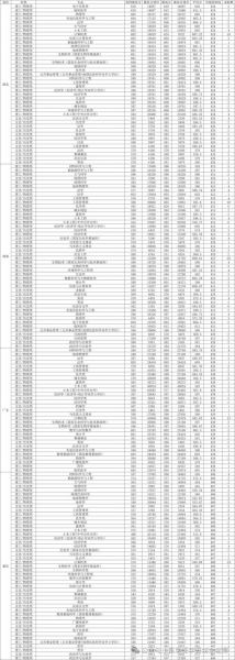 云南大学分数线是多少_云南大学历年录取分数线-第2张图片-星辰妙记 云南大学分数线是多少_云南大学历年录取分数线-第2张图片-星辰妙记