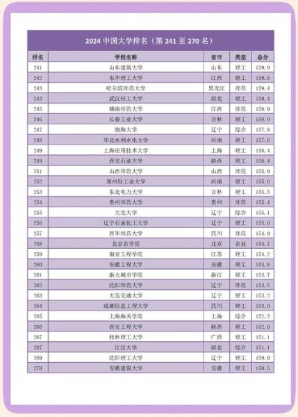中国最好大学排名_哪些大学值得报考-第3张图片-星辰妙记 中国最好大学排名_哪些大学值得报考-第3张图片-星辰妙记
