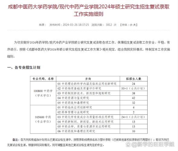 成都中医药大学怎么样_成都中医药大学专业排名-第3张图片-星辰妙记 成都中医药大学怎么样_成都中医药大学专业排名-第3张图片-星辰妙记