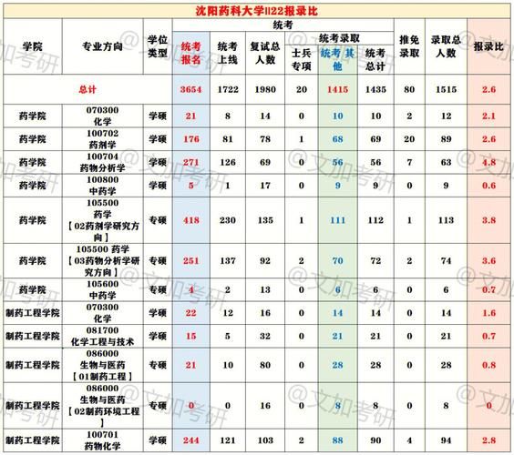 沈阳药科大学分数线_历年录取最低分是多少-第3张图片-星辰妙记 沈阳药科大学分数线_历年录取最低分是多少-第3张图片-星辰妙记