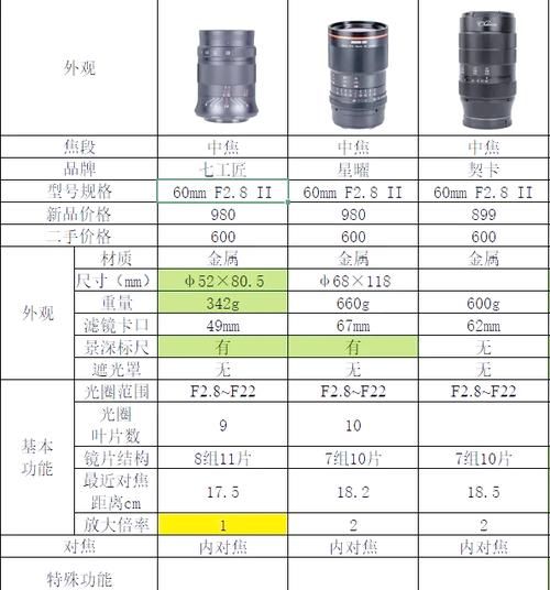 微镜头怎么拍_微距镜头选购指南-第1张图片-星辰妙记 微镜头怎么拍_微距镜头选购指南-第1张图片-星辰妙记