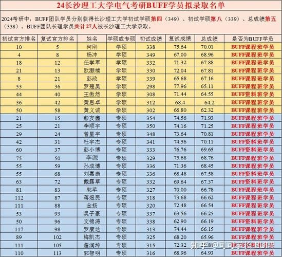 长沙理工大学全国排名_2024最新位次-第1张图片-星辰妙记