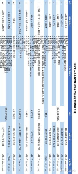 徐海学院招生简章_徐海学院专业有哪些-第3张图片-星辰妙记