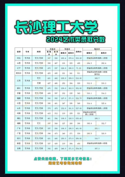 长沙理工大学全国排名_2024最新位次-第3张图片-星辰妙记