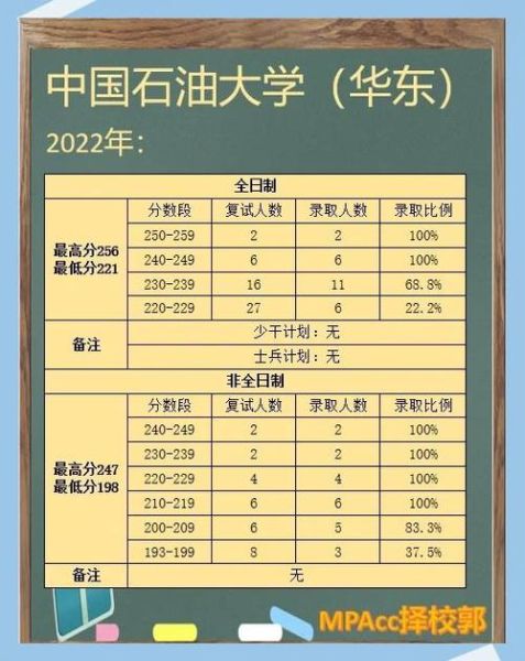 中国石油大学华东研究生院怎么样_如何报考-第1张图片-星辰妙记 中国石油大学华东研究生院怎么样_如何报考-第1张图片-星辰妙记
