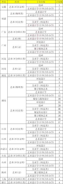 湖南师范大学美术学院怎么样_湖南师范大学美术学院录取分数线-第1张图片-星辰妙记 湖南师范大学美术学院怎么样_湖南师范大学美术学院录取分数线-第1张图片-星辰妙记