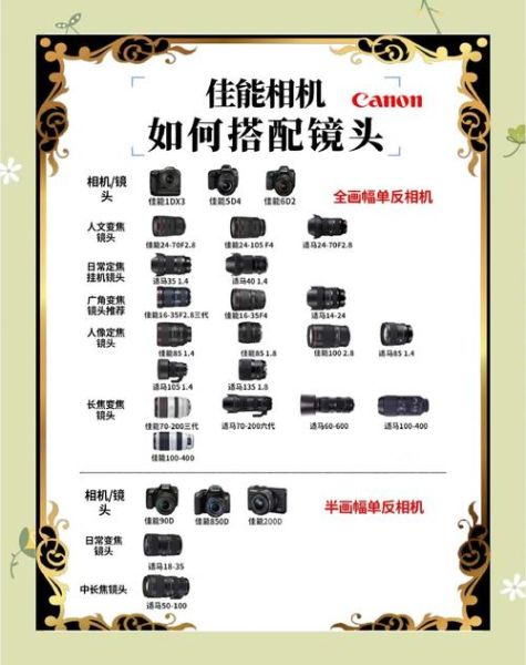 全画幅镜头推荐_全画幅镜头怎么选-第2张图片-星辰妙记 全画幅镜头推荐_全画幅镜头怎么选-第2张图片-星辰妙记