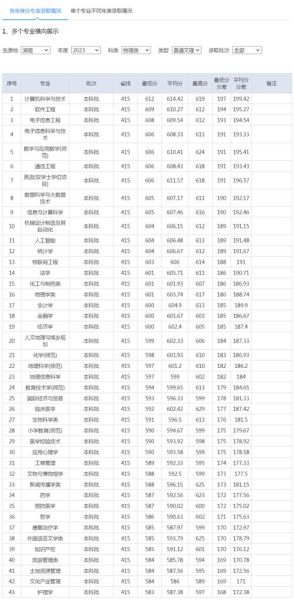 湖南师范大学美术学院怎么样_湖南师范大学美术学院录取分数线-第2张图片-星辰妙记 湖南师范大学美术学院怎么样_湖南师范大学美术学院录取分数线-第2张图片-星辰妙记