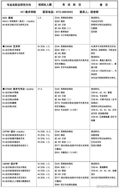 湖南师范大学美术学院怎么样_湖南师范大学美术学院录取分数线-第3张图片-星辰妙记 湖南师范大学美术学院怎么样_湖南师范大学美术学院录取分数线-第3张图片-星辰妙记