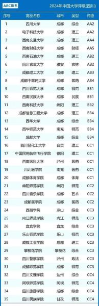 四川双一流大学有哪些_四川双一流大学名单排名-第1张图片-星辰妙记 四川双一流大学有哪些_四川双一流大学名单排名-第1张图片-星辰妙记