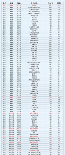 河海大学排名_河海大学全国排名多少-第2张图片-星辰妙记 河海大学排名_河海大学全国排名多少-第2张图片-星辰妙记